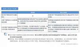 深圳如何避免债务纠纷？专业追讨公司教您应对之策